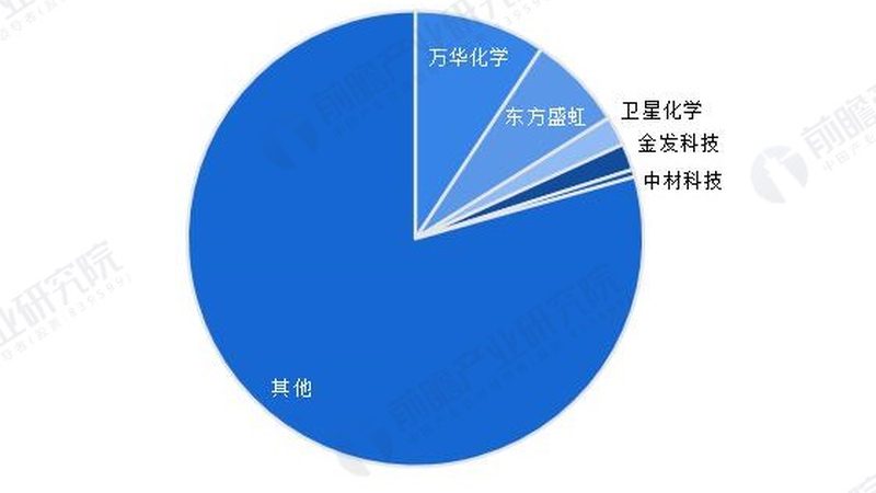 涂料用精细化工产品分类解析：型号参数揭秘